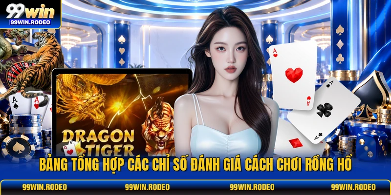 Bảng tổng hợp các chỉ số đánh giá cách chơi rồng hổ Bảng tổng hợp các chỉ số đánh giá cách chơi rồng hổ
